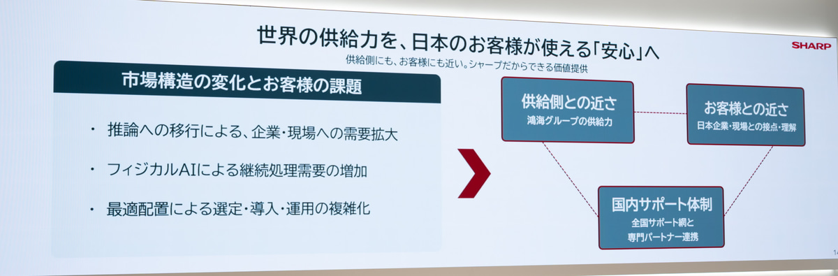 “世界の供給力”を提供できると謳う