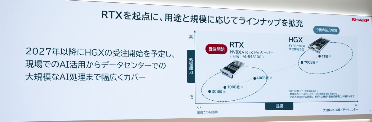 NVIDIA HGX システムも展開予定