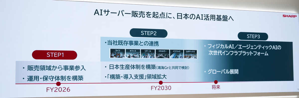 AIサーバーの販売を起点に発展させていく。国内製造も計画
