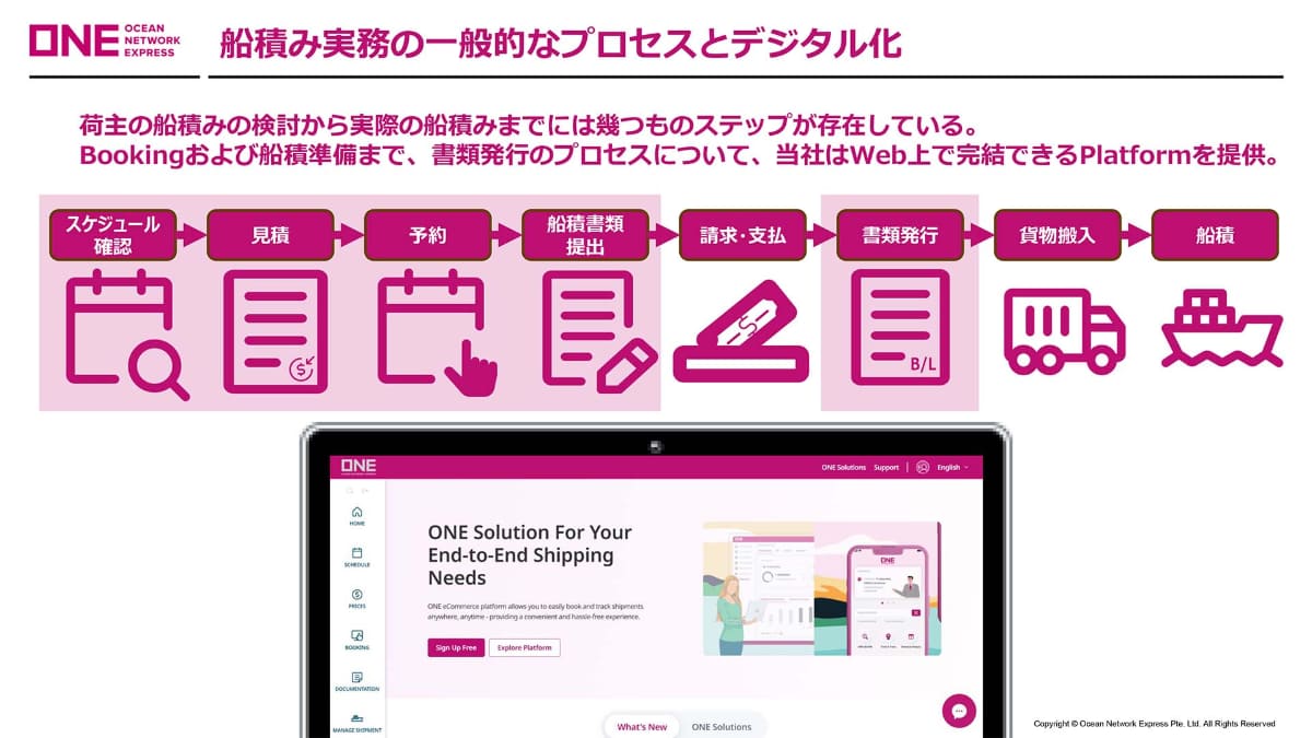 ONEのプラットフォーム。請求・支払いのみがデジタル化されていなかった