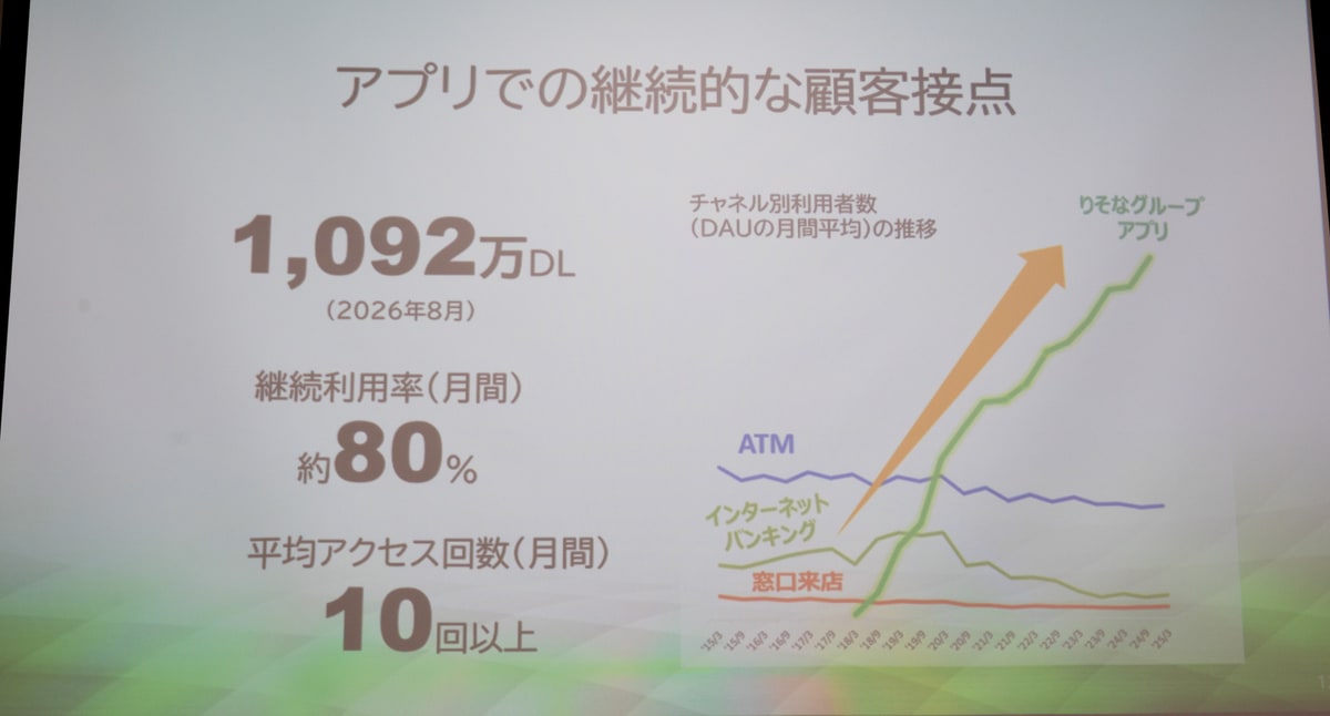 アプリの顧客接点