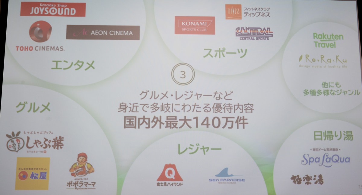 最大140万件以上のクーポンが提供される