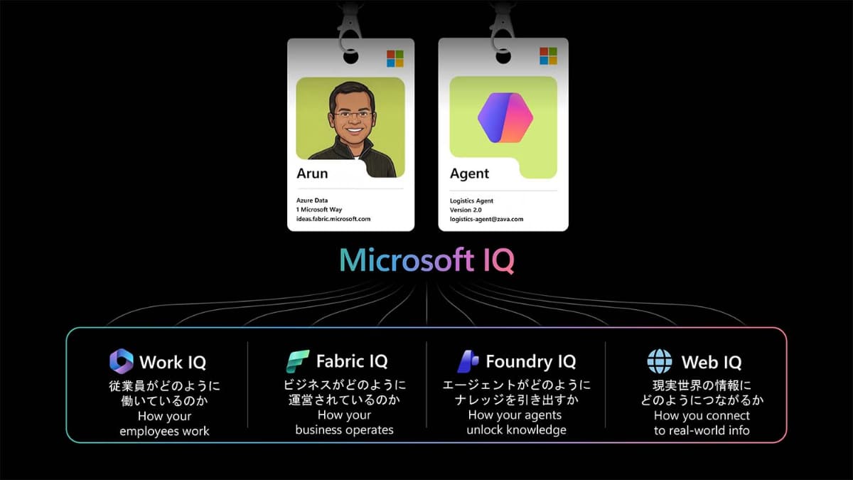 4つのIQでビジネス文脈をカバーする(提供:マイクロソフト)