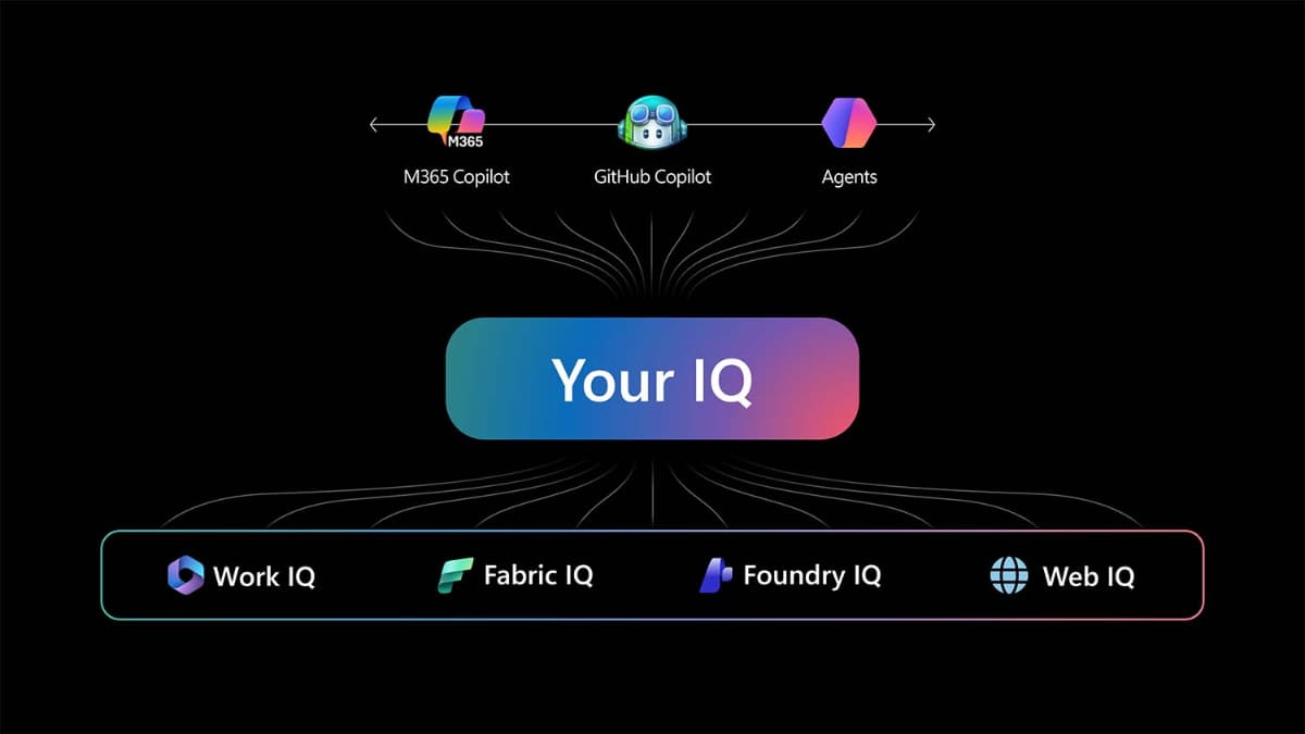「自社のIQ」が強みになる(提供:マイクロソフト)