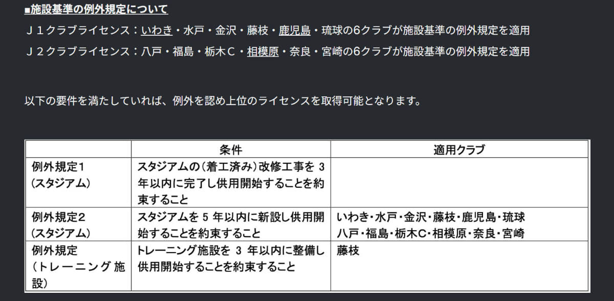 例外規定適用の場合。一定期間内のスタジアム改修工事が必要となる(Jリーグ資料より)
