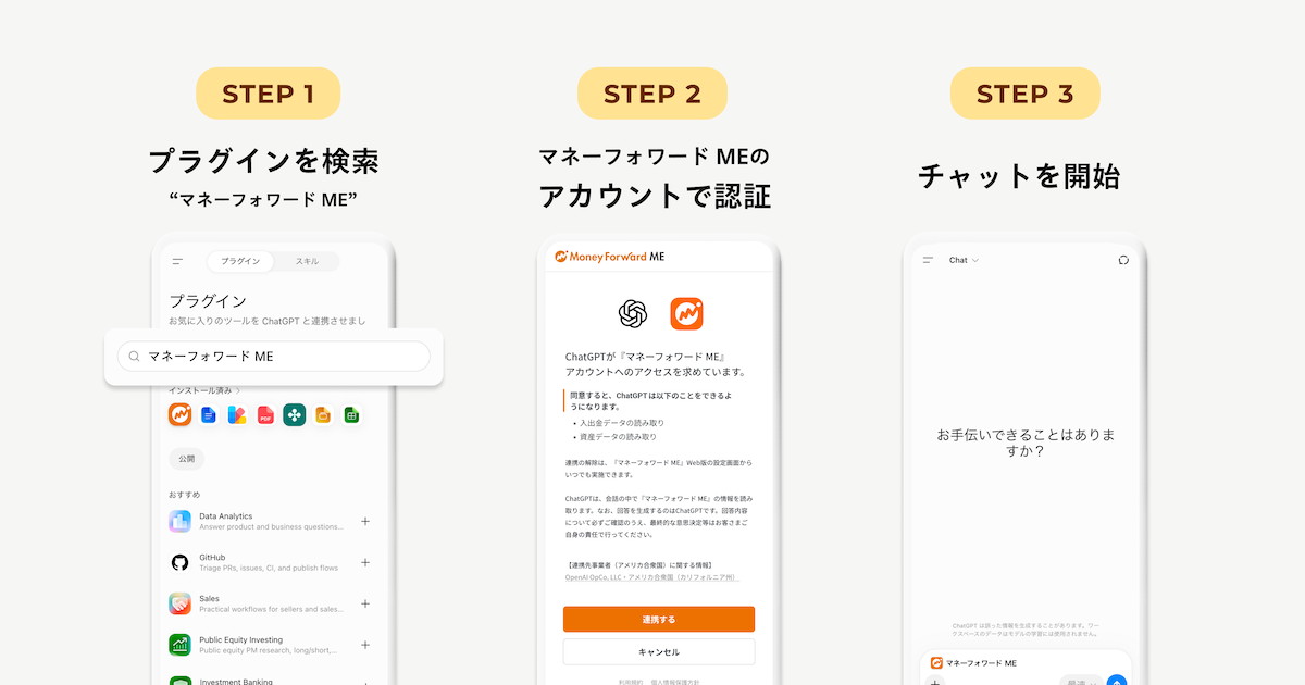 利用方法