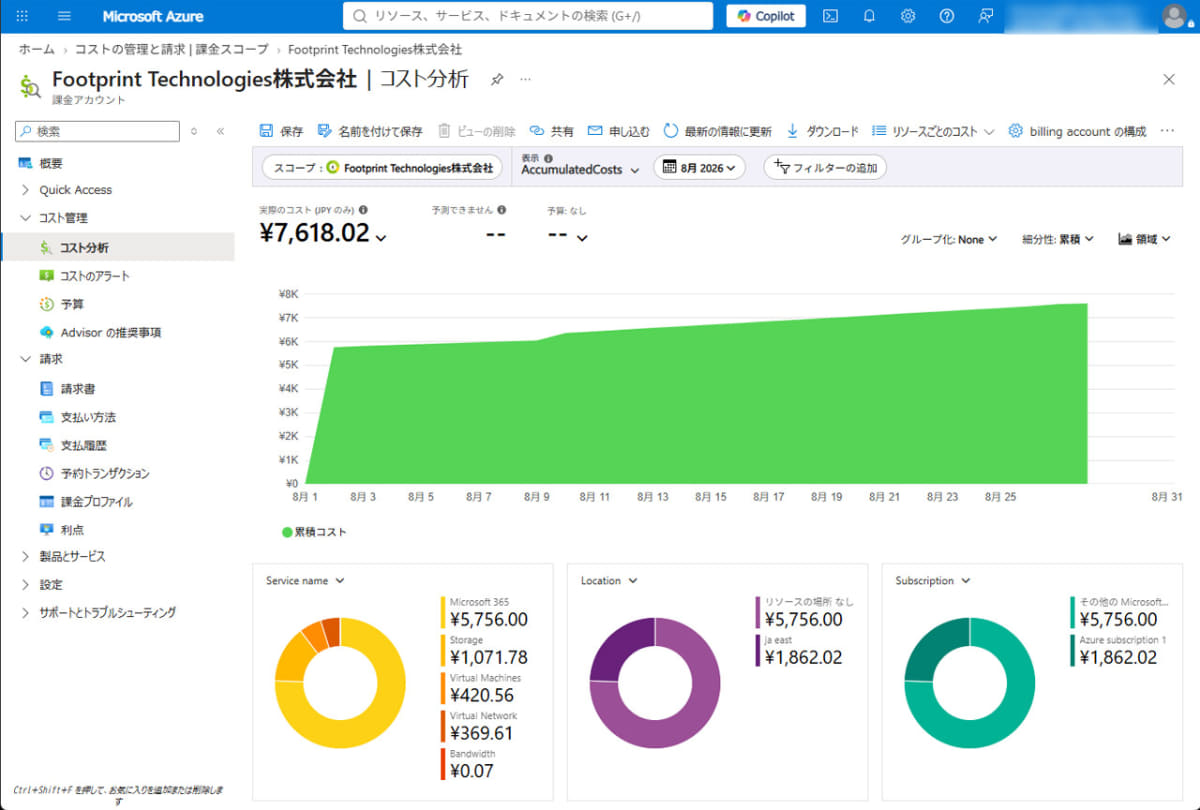 結果、VM使用料も含め計7618円の出費に