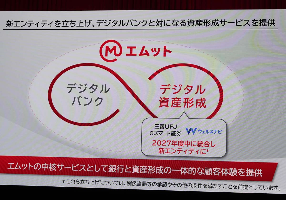 デジタルバンクでスムーズな銀行・証券連携や新たな体験を訴求(撮影：26年3月)