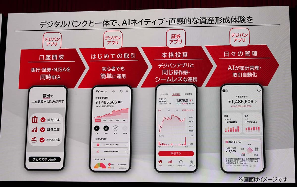 デジタルバンクでスムーズな銀行・証券連携や新たな体験を訴求(撮影：26年3月)