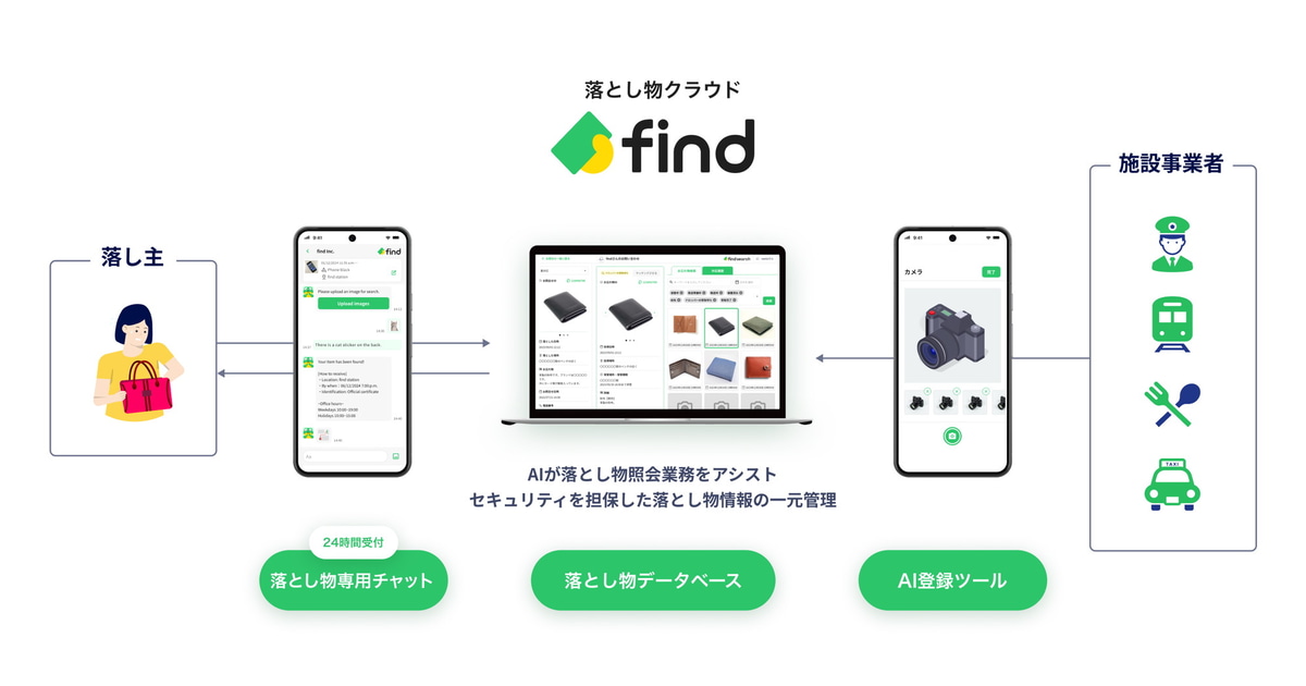 「落とし物クラウド find」の仕組み