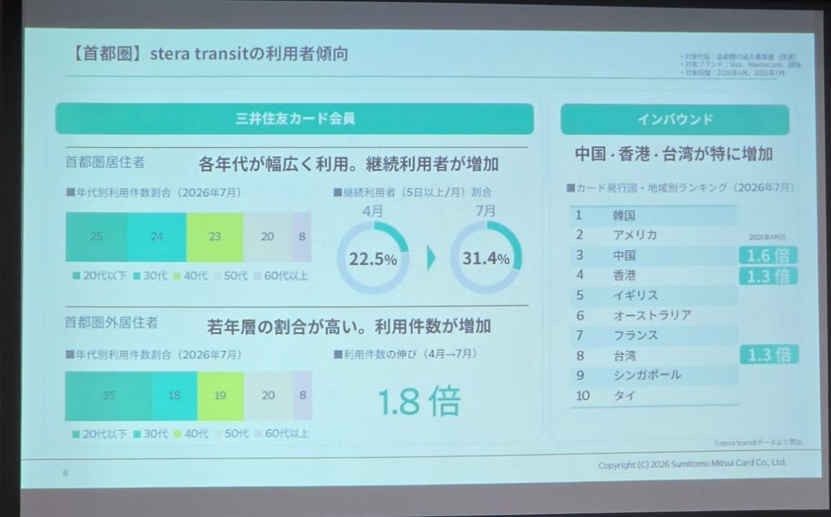 三井住友カード Transit本部長 兼 Transit事業企画部長 石塚 雅敏氏