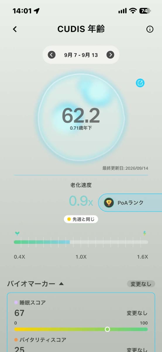 老化速度が試算できる