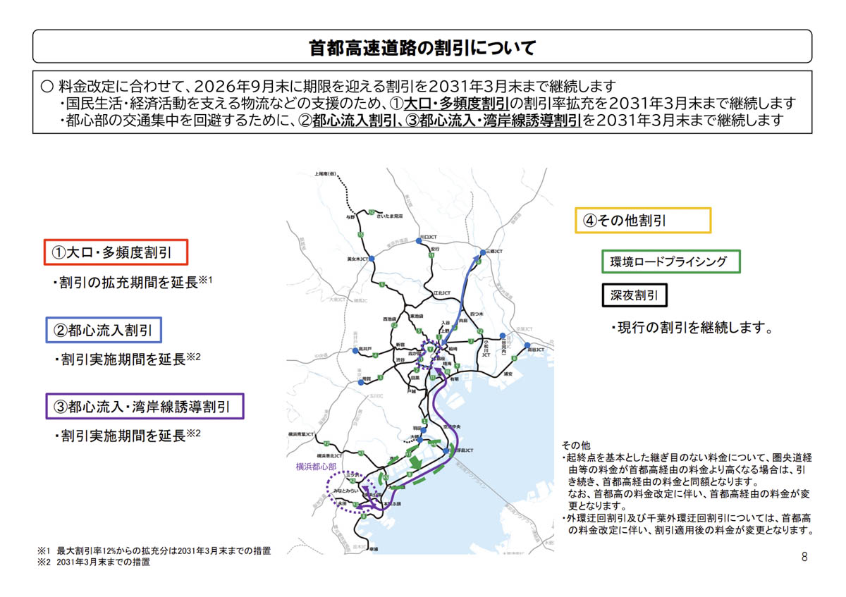 出典：首都高速道路
