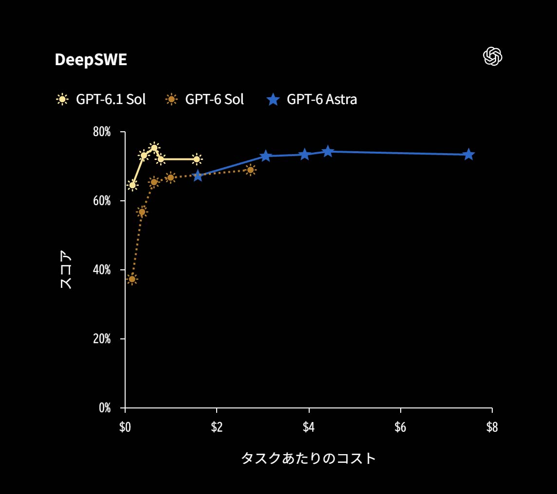 DeepSWE v1.1