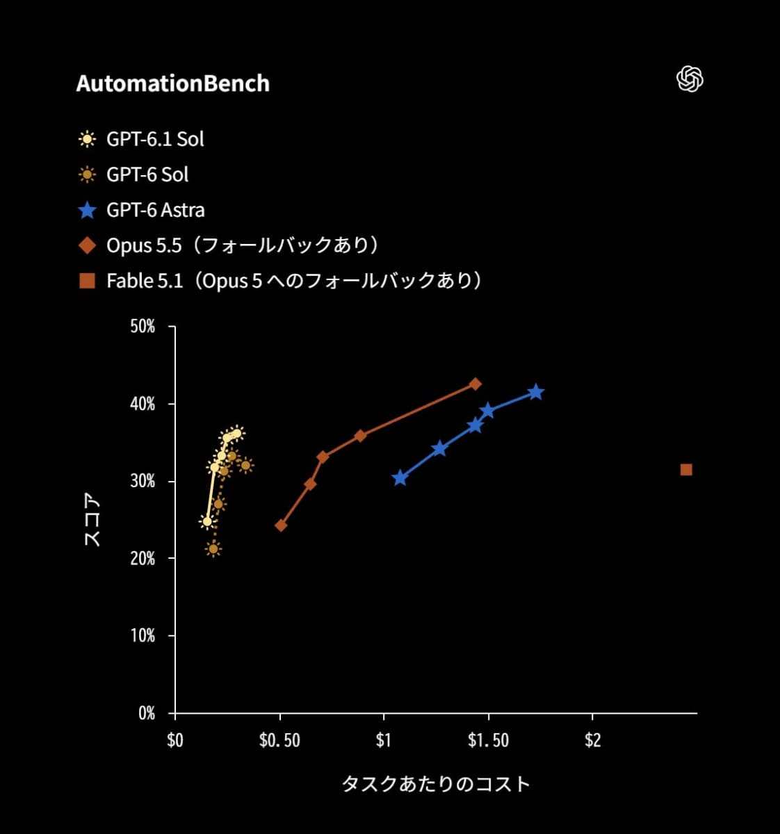 AutomationBench