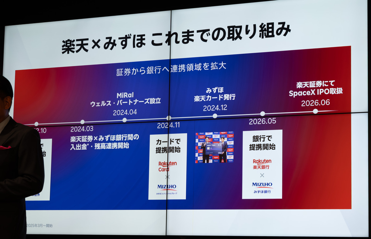楽天×みずほの提携の拡大