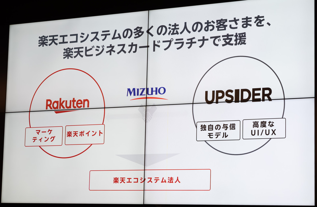 楽天カードとUPSIDERの共同開発をみずほ銀行が繋いだ形になる