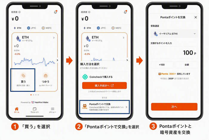 Pontaポイントと暗号資産・ステーブルコインの交換