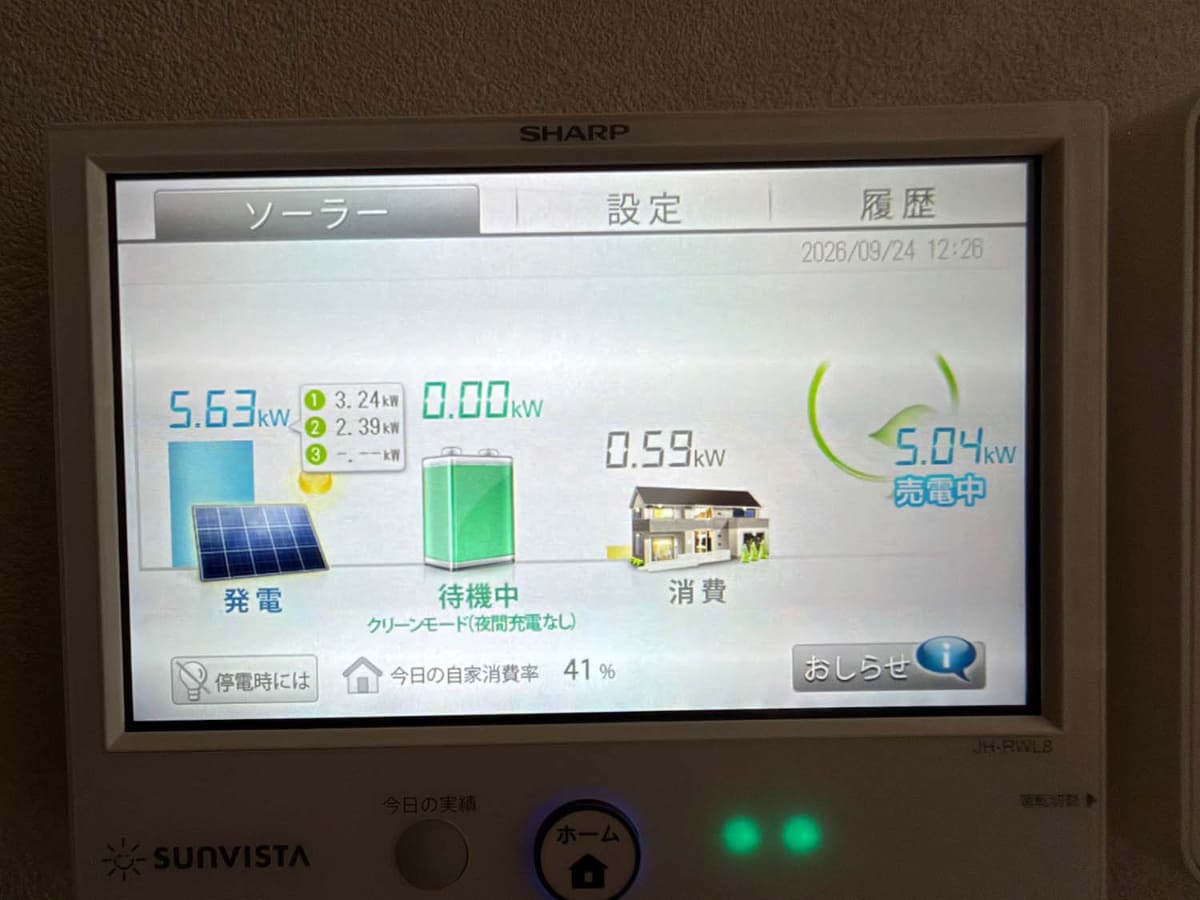 晴れた日は余剰電力を売電する。補助金込みで考えると6年くらいで元が取れそう