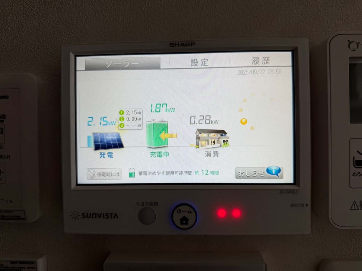 自立稼働後の消費電力。蓄電池充電に1.87kWも使っているが、消費は0.28kW
