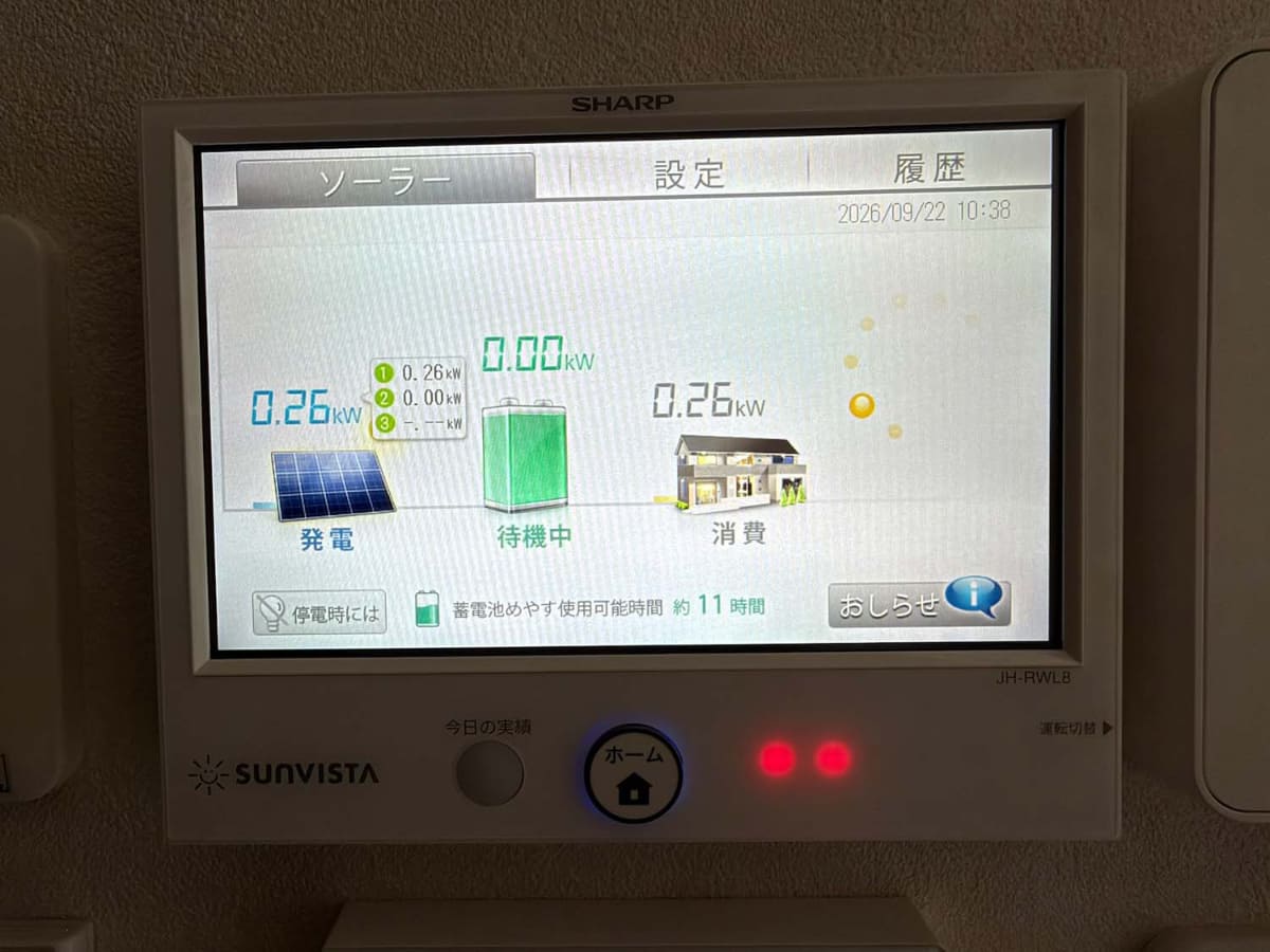 満充電になると消費分しか発電しないが、実際には5kWくらいは余裕で発電する