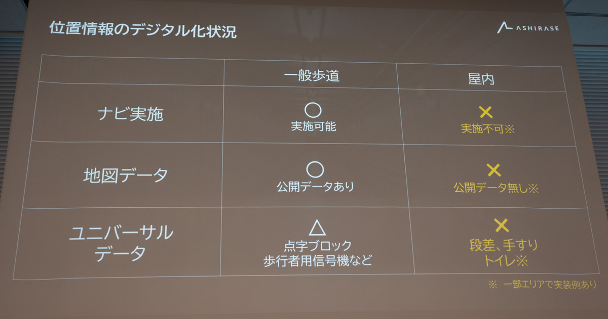 屋内のデジタルインフラの課題