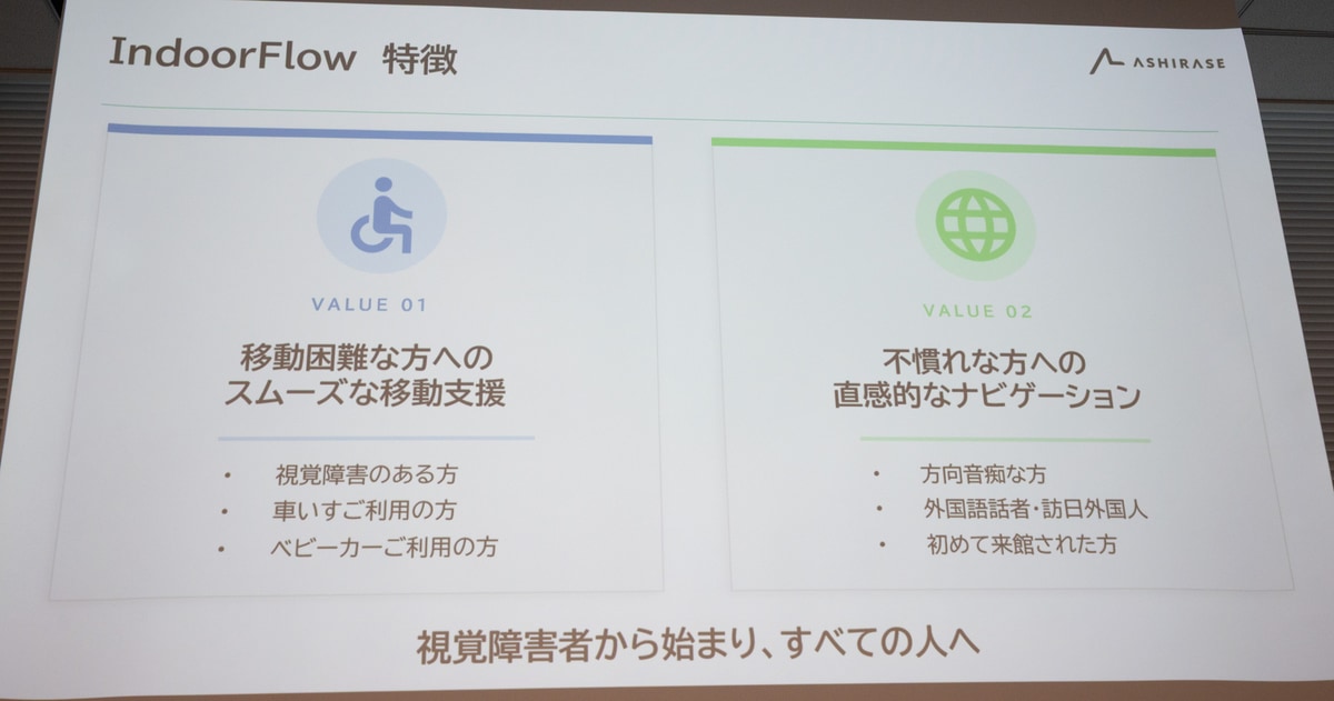 視覚障害者だけでなく一般利用者も屋内ナビとして便利に利用できる