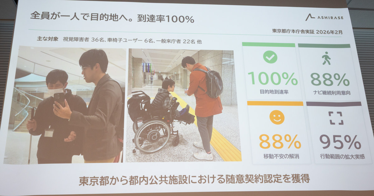 都庁に導入、実証実験での高評価を得て、都から都内公共施設における随意契約認定を獲得