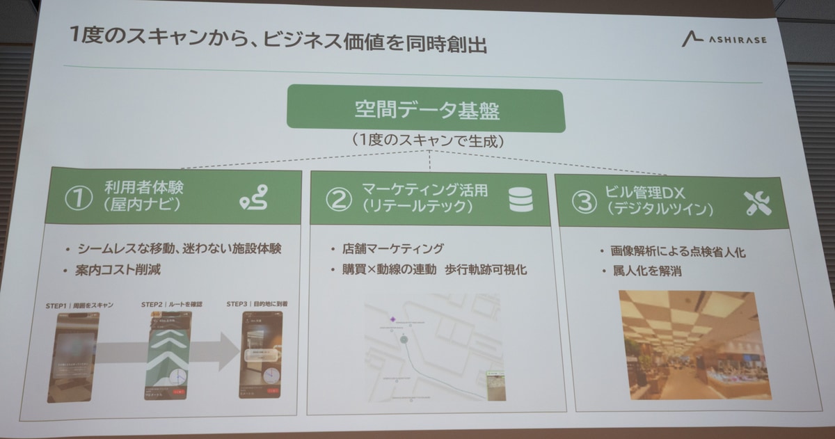 空間データ基盤としてビジネス価値の創出も図る