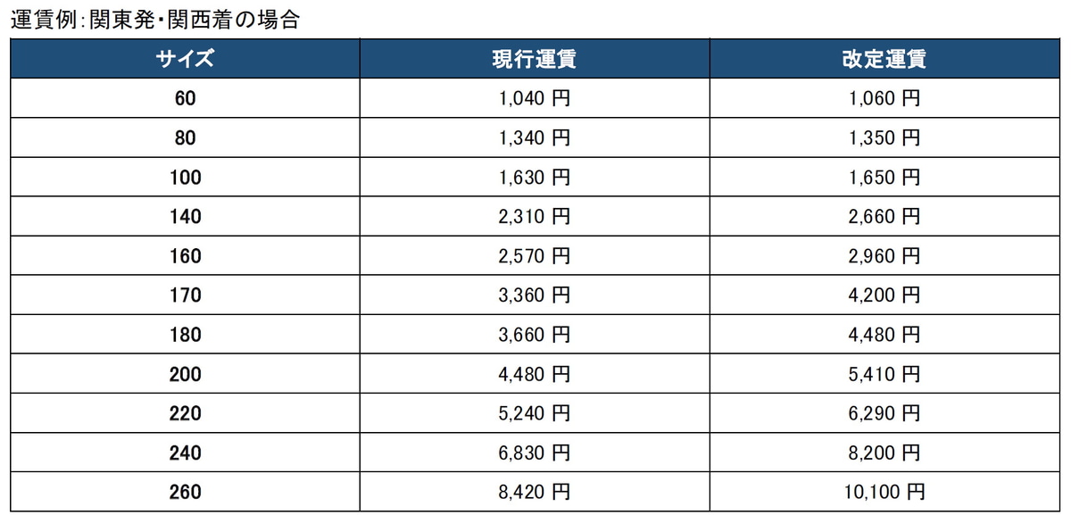 「飛脚宅配便」「飛脚ラージサイズ宅配便」