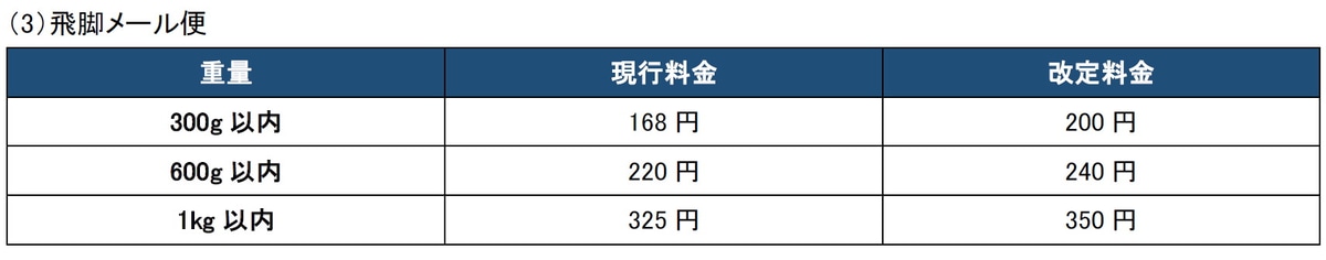 「飛脚メール便」