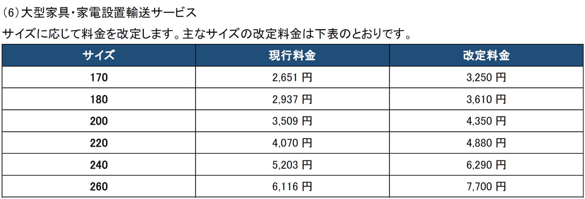 「大型家具・家電設置輸送サービス」