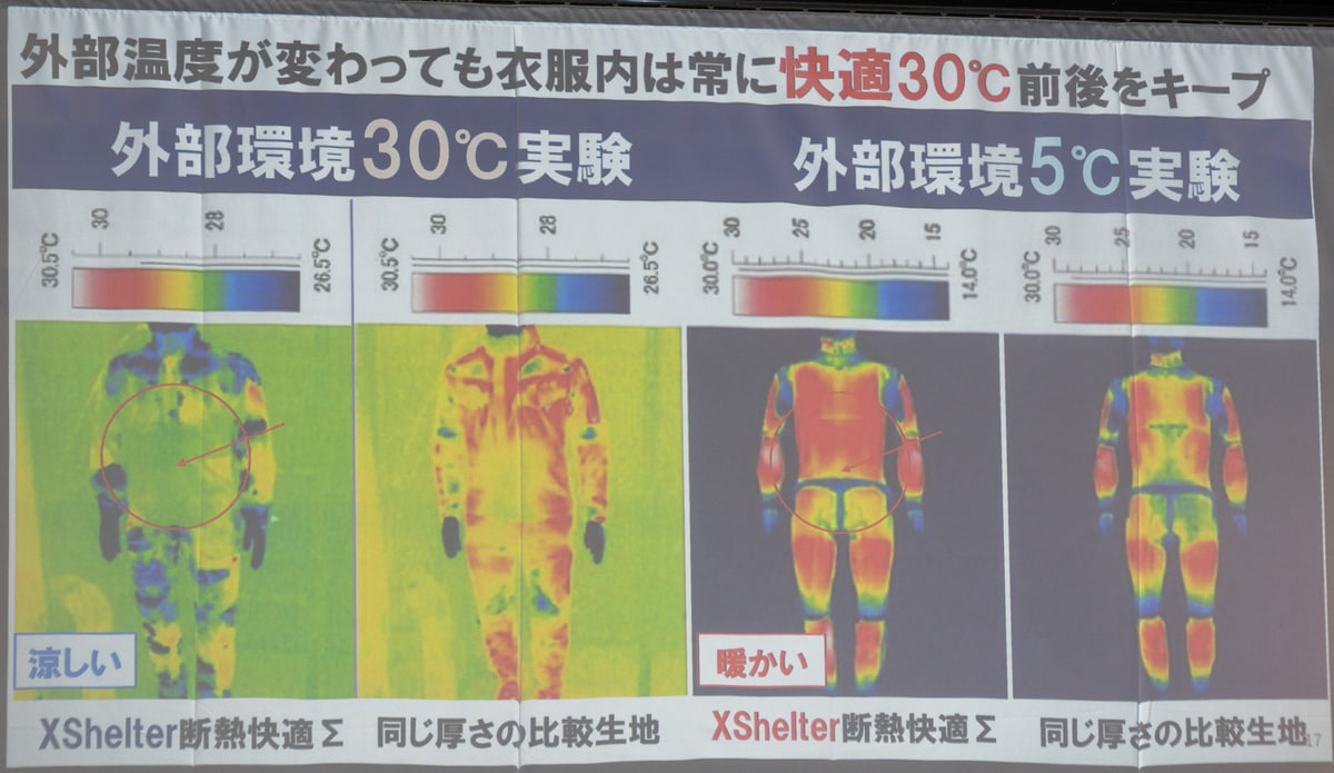 30度でも「着ているほうが涼しい」という