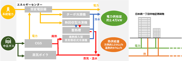 エネルギーフロー図