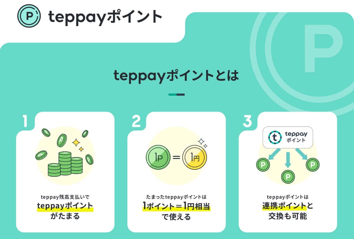 teppayポイントは他のポイントプログラムとの交換をある程度前提にしている