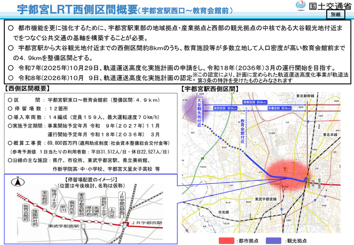 宇都宮LRT西側区間概要(出典：国土交通省)