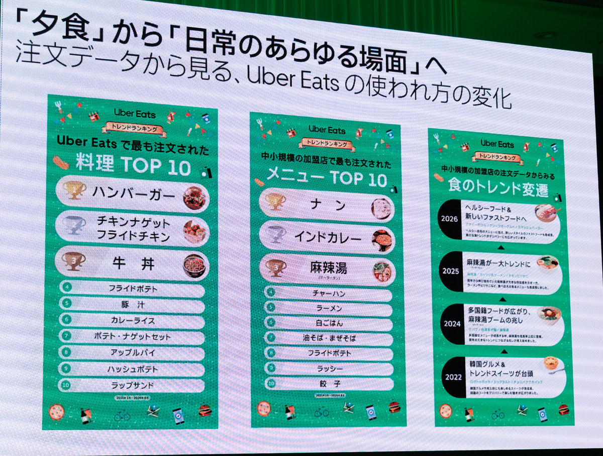 料理の人気メニュー