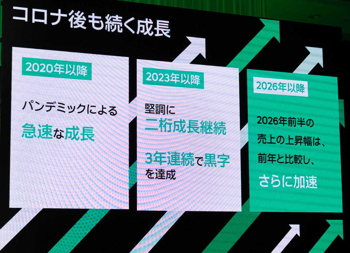 コロナ禍の後も成長