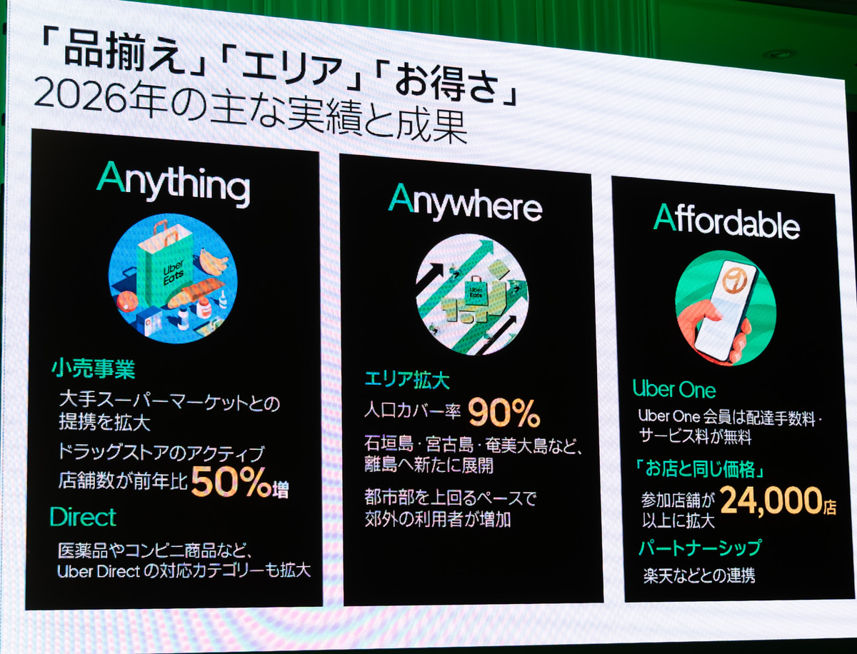 「品揃え」「エリア」「お得さ」に注力していく方針