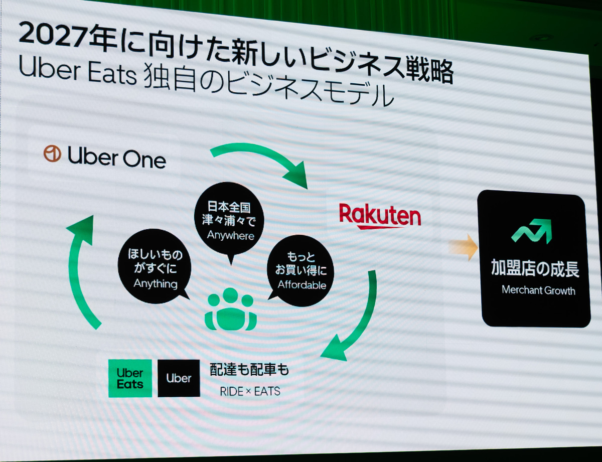 エコシステムの強化