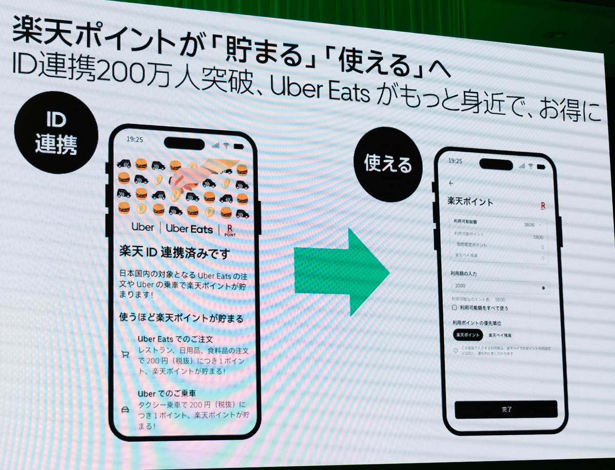 楽天ポイントを「使える」ようにする
