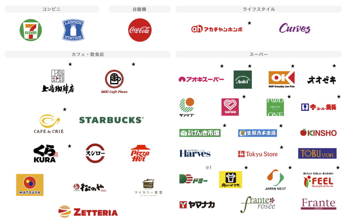 右上に星印の付いた店舗が、アメリカン・エキスプレスのカードで新たに対象になる