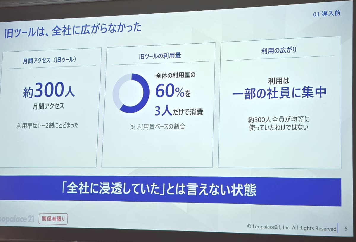 レオパレス21　DX推進部 中島氏