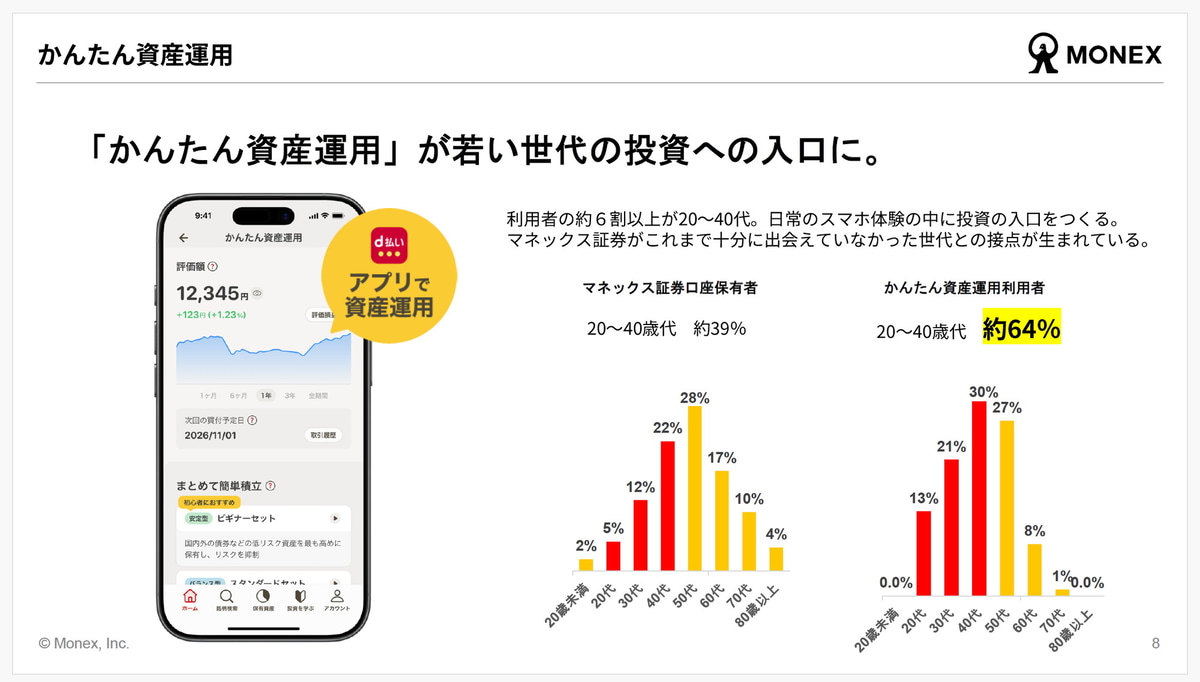 かんたん資産運用