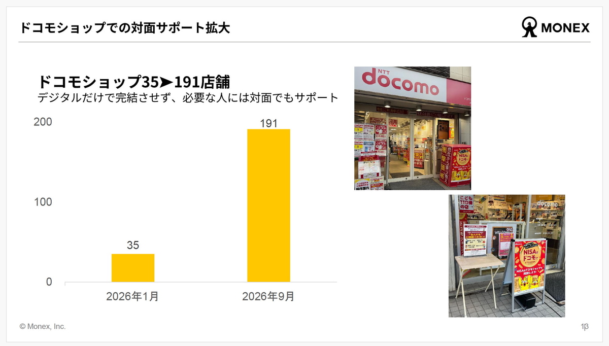 ドコモショップでのマネックス証券の対面サポート
