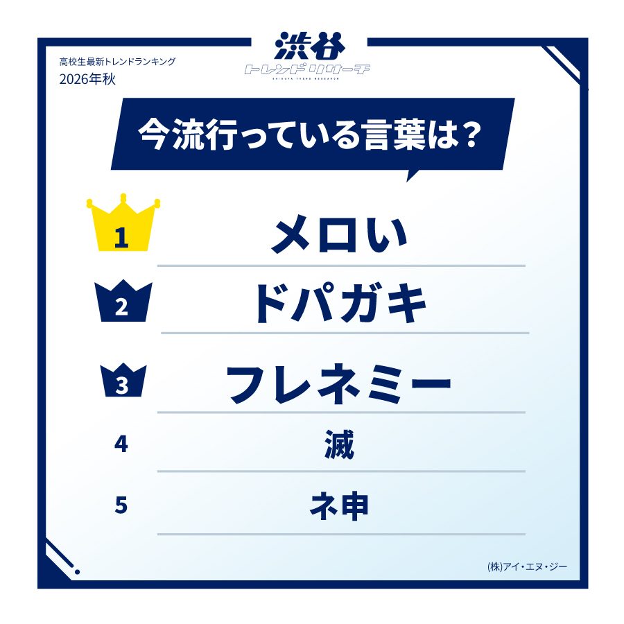 「ドパガキ」が流行語の2位にランクイン