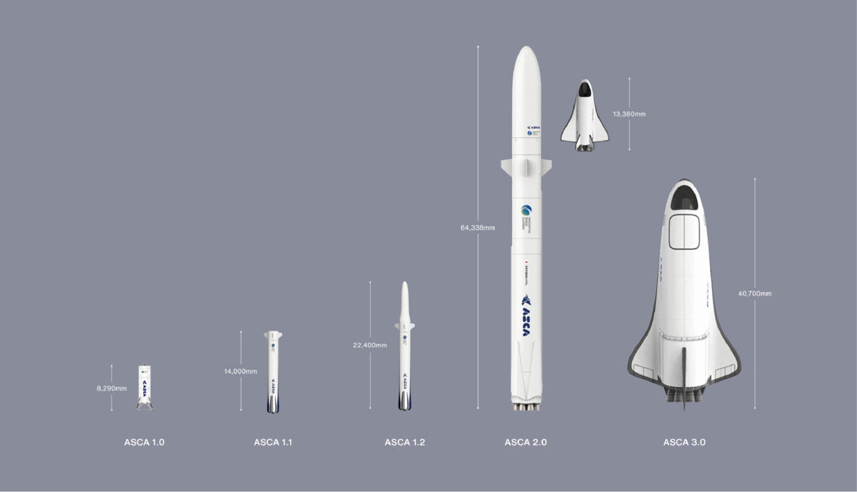 ISCが開発を目指す「ASCA(アスカ)」シリーズ(出典：将来宇宙輸送システム)