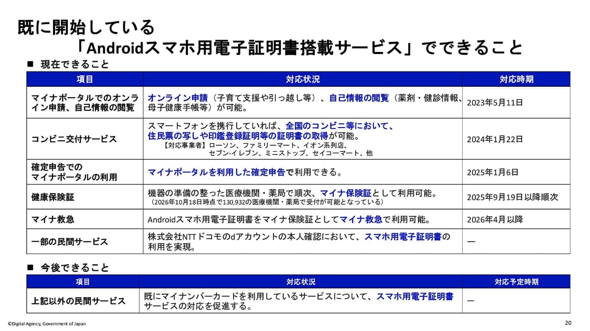 これまでの「電子証明書機能」でできたこと