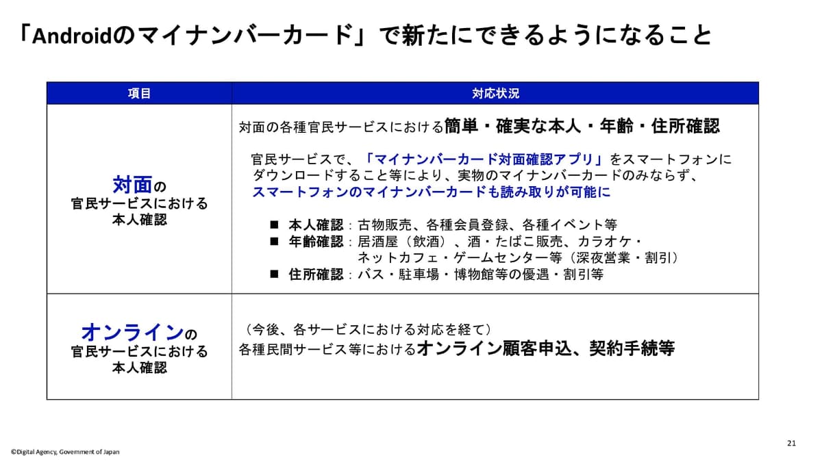 「属性証明機能」でできること