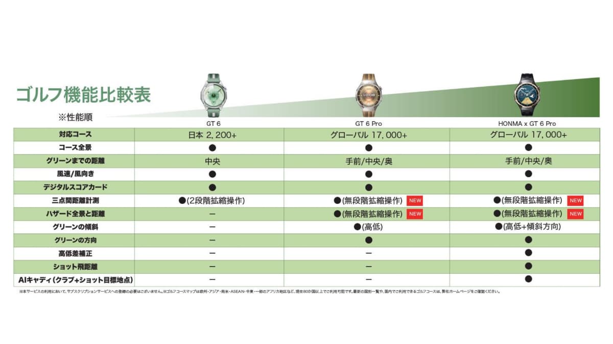 HONMA×HUAWEI WATCH GT 6 Pro